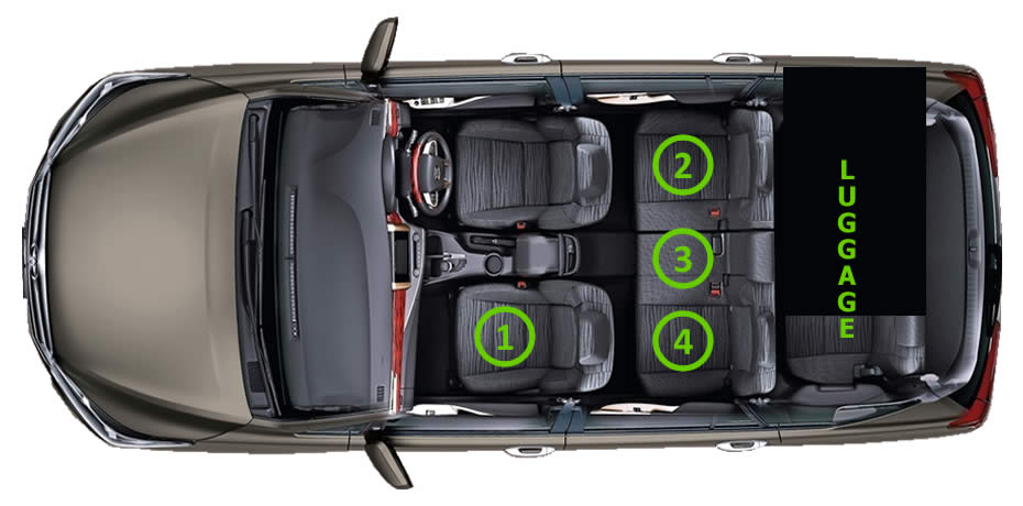 Trunk space Toyota Innova 6 seater car for Airport Denpasar (DPS) Bali to Bantul, Yogyakarta transfer services.