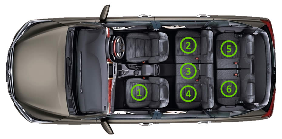 Seat configuration Toyota Innova 6 seater car for Airport Denpasar (DPS) Bali to Bantul, Yogyakarta transfer services.